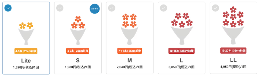 HitoHanaのボリューム